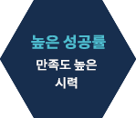 높은 성공률 만족도 높은 시력